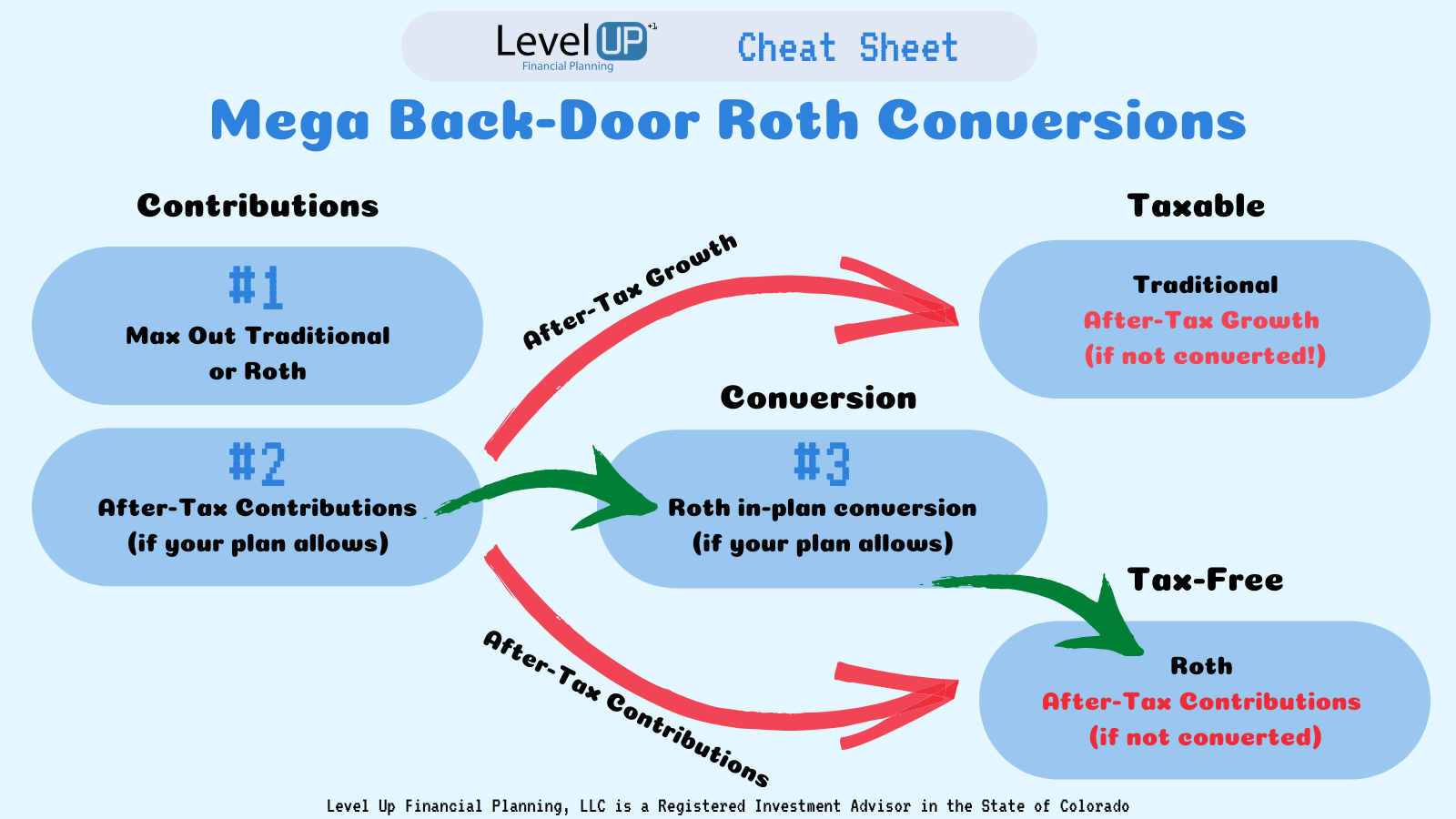 My K Added After Tax Contributions Roth In Plan Conversions